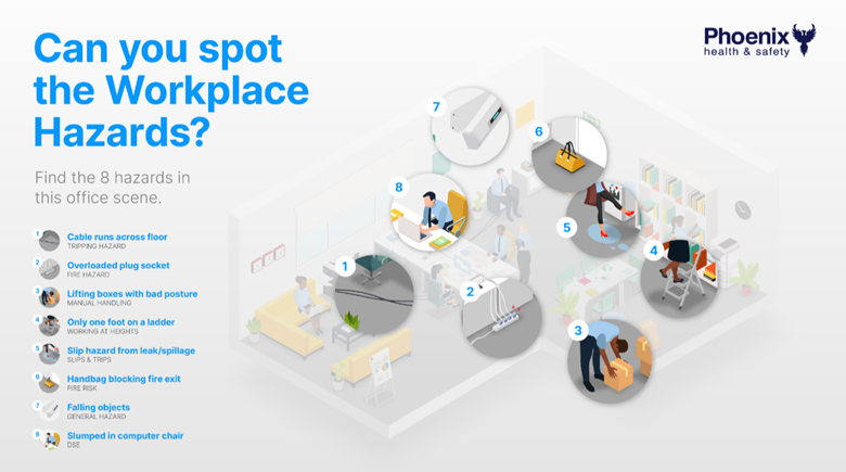 Can you spot the Workplace Hazards?