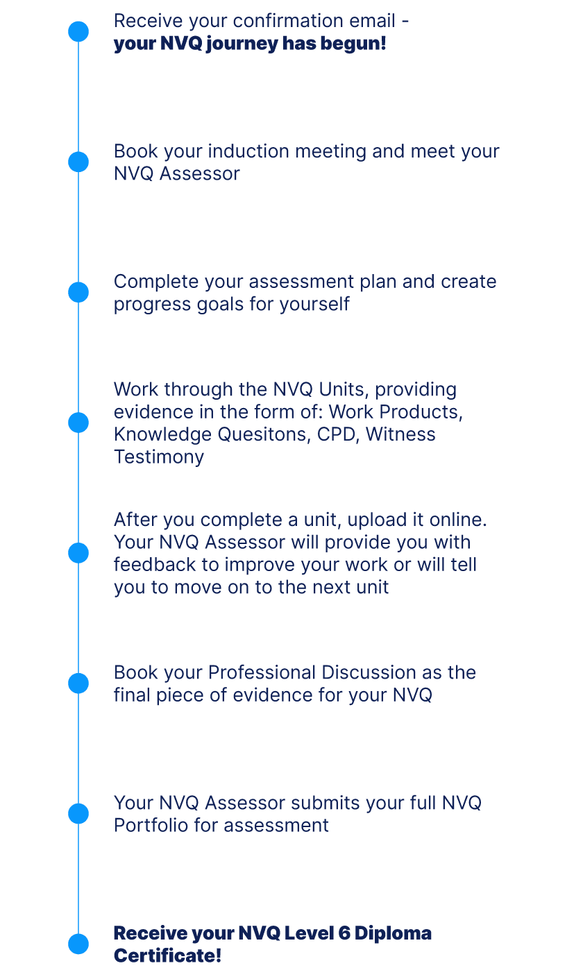NVQ Journey
